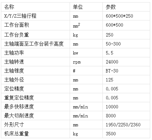 帶刀庫數(shù)控雕銑機(jī)床參數(shù)